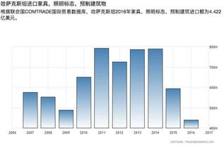2023年進出口貿易年終盤點 挑戰、機遇與展望
