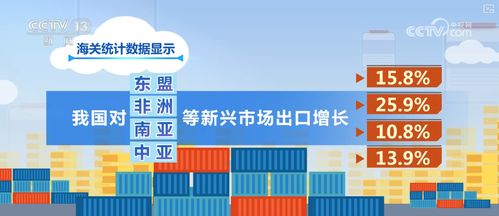 數據平穩，展會密集 電子商務驅動外貿邁向更強之路——前8個月進出口貿易亮點分析