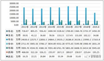 2019年中國(guó)金屬家具生產(chǎn)區(qū)域分布格局及進(jìn)出口貿(mào)易態(tài)勢(shì)分析