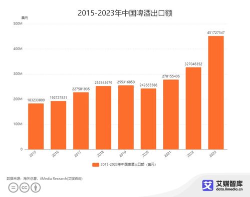 艾媒咨詢 | 2023年中國(guó)酒類(lèi)行業(yè)進(jìn)出口貿(mào)易數(shù)據(jù)統(tǒng)計(jì)與深度分析報(bào)告
