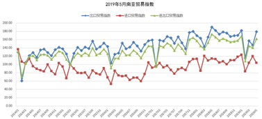2019年5月海絲貿(mào)易指數(shù)解讀 進(jìn)出口貿(mào)易保持穩(wěn)健增長(zhǎng)，出口表現(xiàn)尤為亮眼