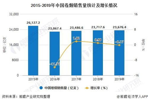 2020年中國煙草行業(yè)市場分析 前四月產(chǎn)量突破9000億支，進(jìn)出口貿(mào)易逆差擴(kuò)大