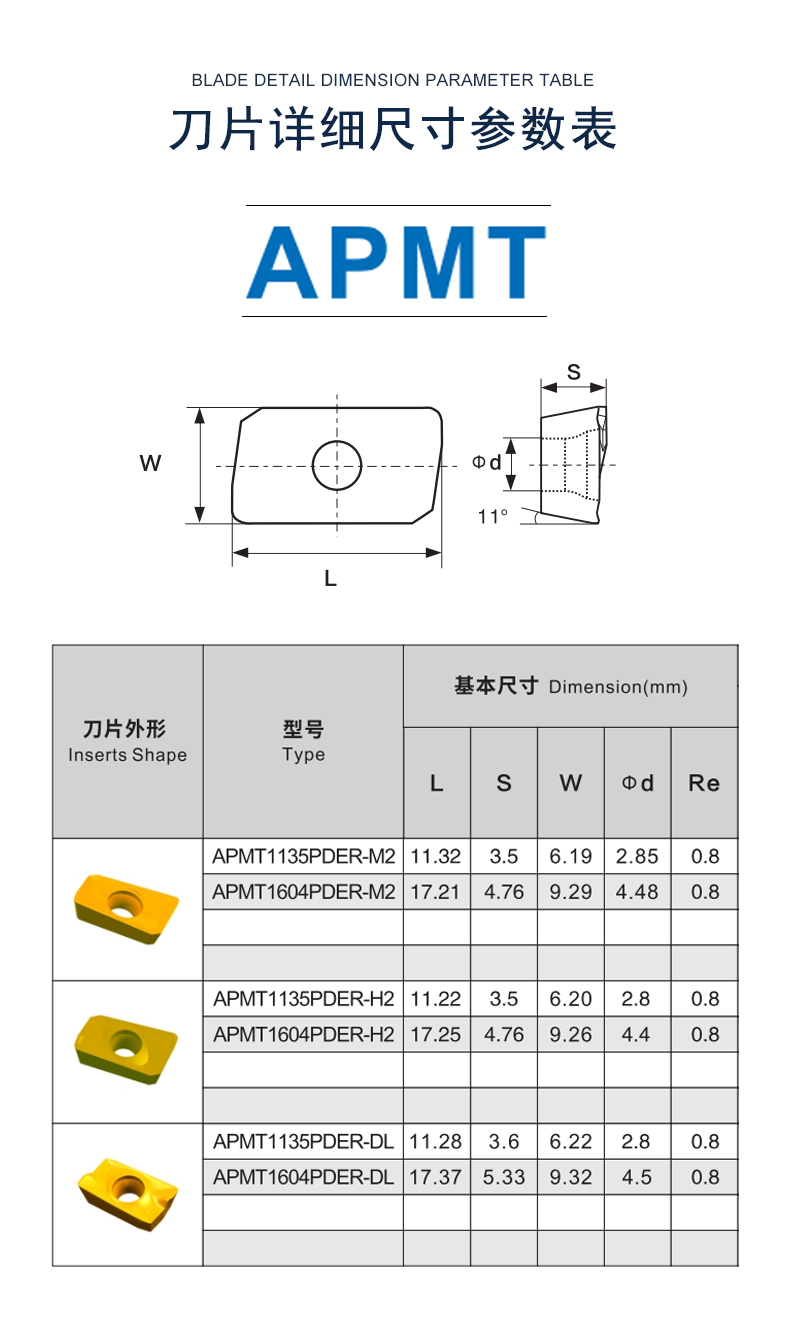 高效精密銑削利器 數(shù)控銑刀片APMT1135/1604RDER在七彩加硬鋁加工中的卓越表現(xiàn)