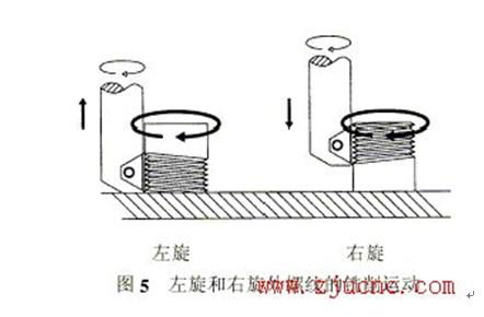 CNC螺紋銑削核心技術(shù) 螺紋銑刀轉(zhuǎn)速、進(jìn)給設(shè)定與經(jīng)典加工案例解析